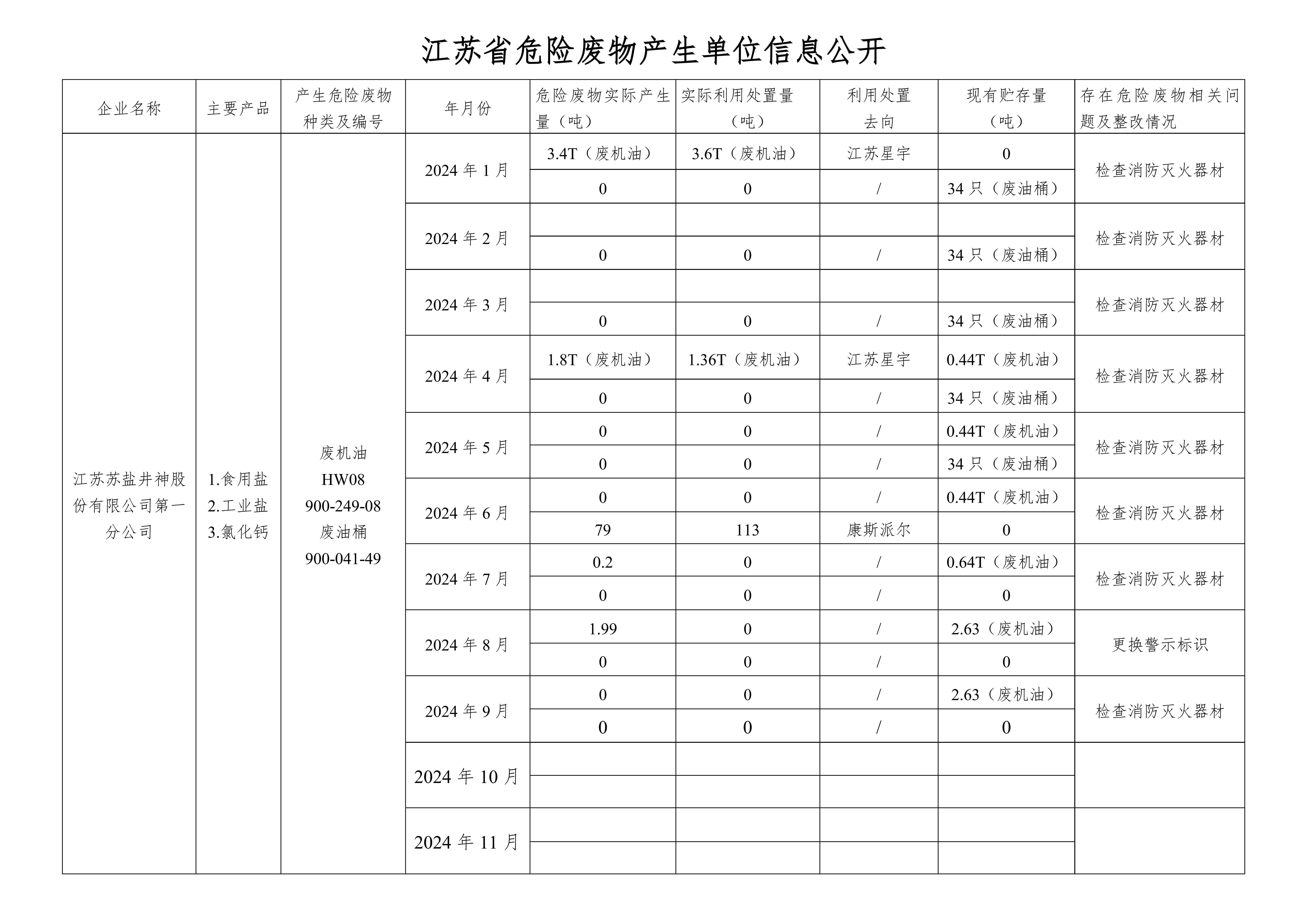 在公司网站举行危废信息2024.9_00.png